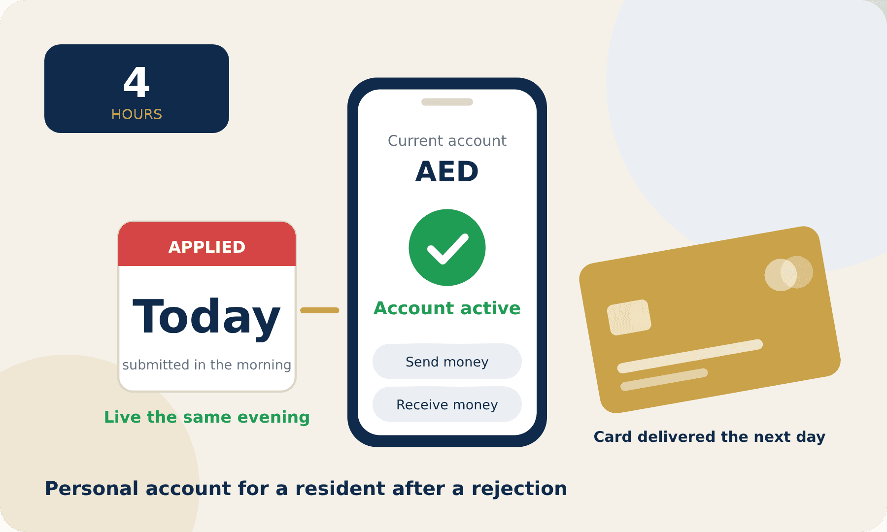 Personal bank account for a UAE resident activated in the app the same day, card delivered the next day