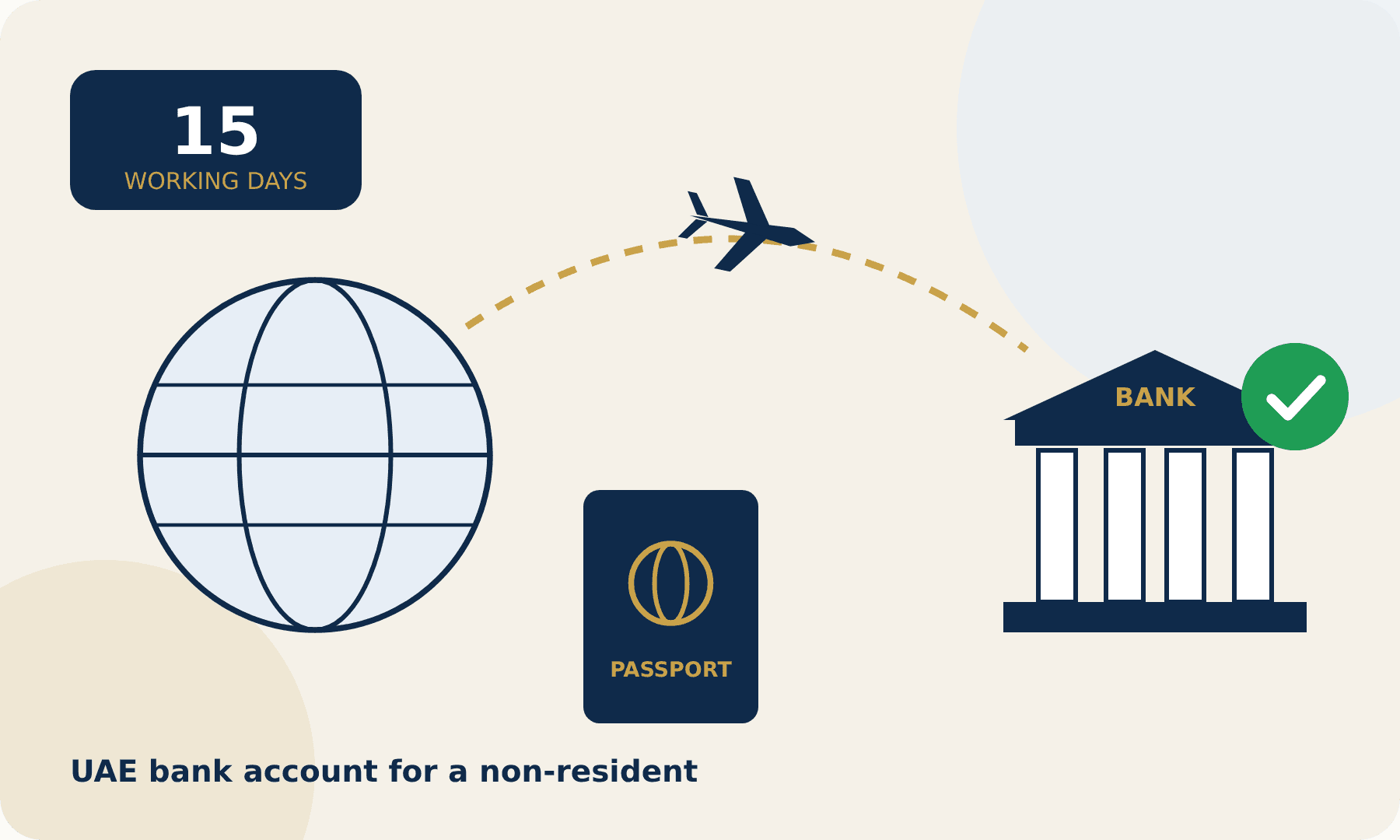 UAE bank account opened for a non-resident client in 15 working days
